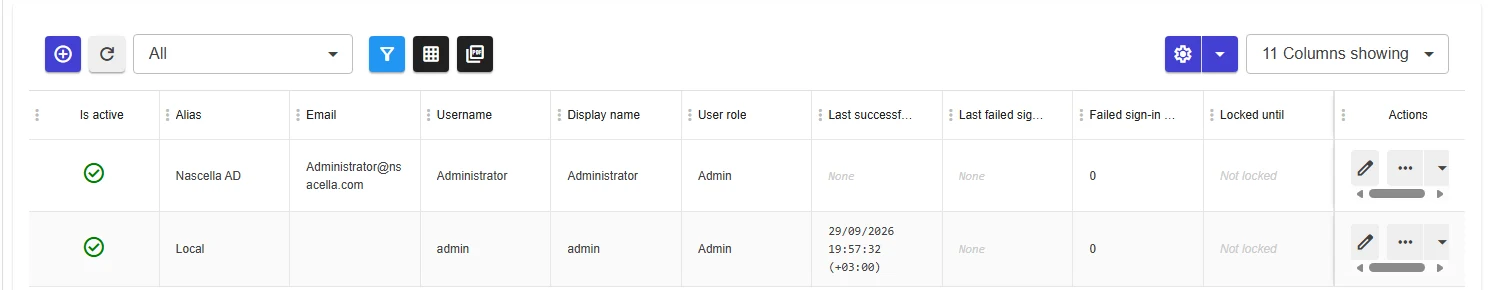 User list with the new user