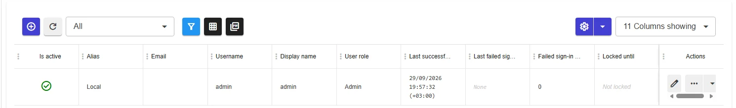User list