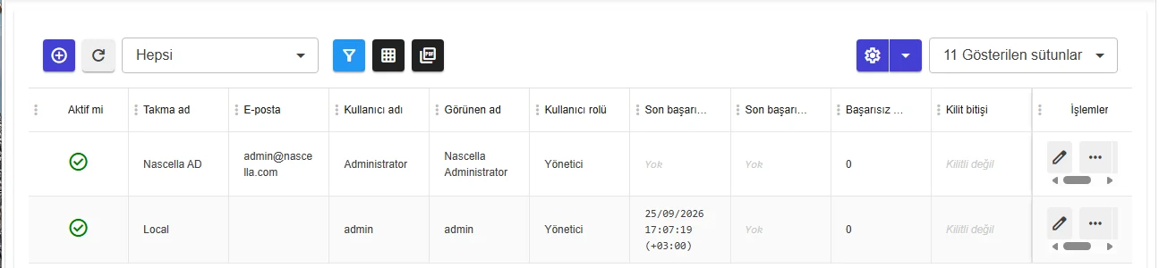 Eklenen kullanıcıyla liste